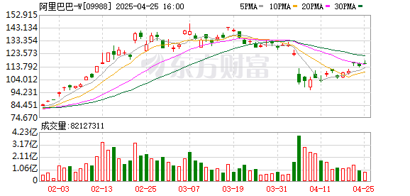 配资114门户网 基金忠言｜他们成功抄底阿里巴巴